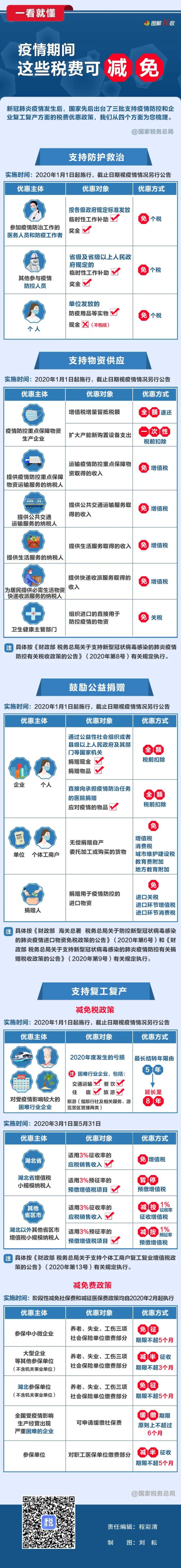 一看就懂！疫情期間，這些稅費(fèi)可減免.jpg