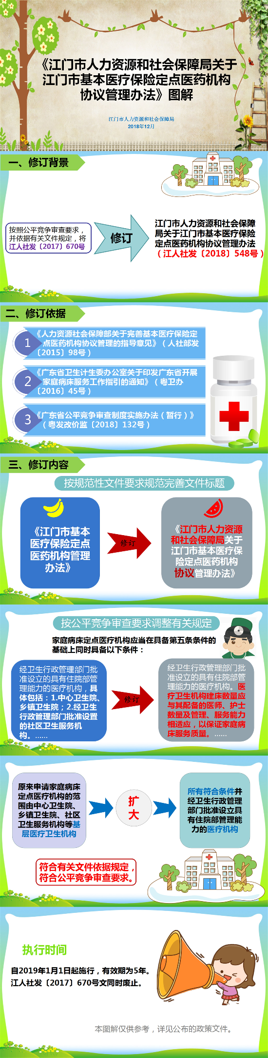《江門市人力資源和社會保障局關(guān)于江門市基本醫(yī)療保險定點(diǎn)醫(yī)藥機(jī)構(gòu)協(xié)議管理辦法》圖解.jpg