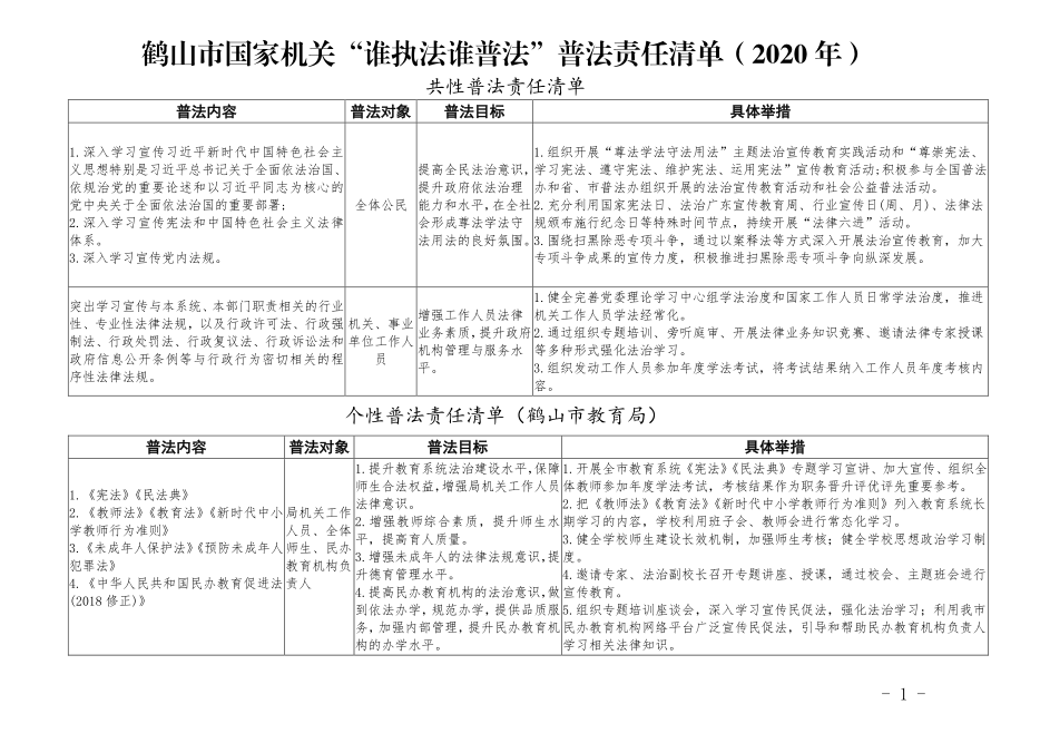 鶴山市教育局普法責任清單.png