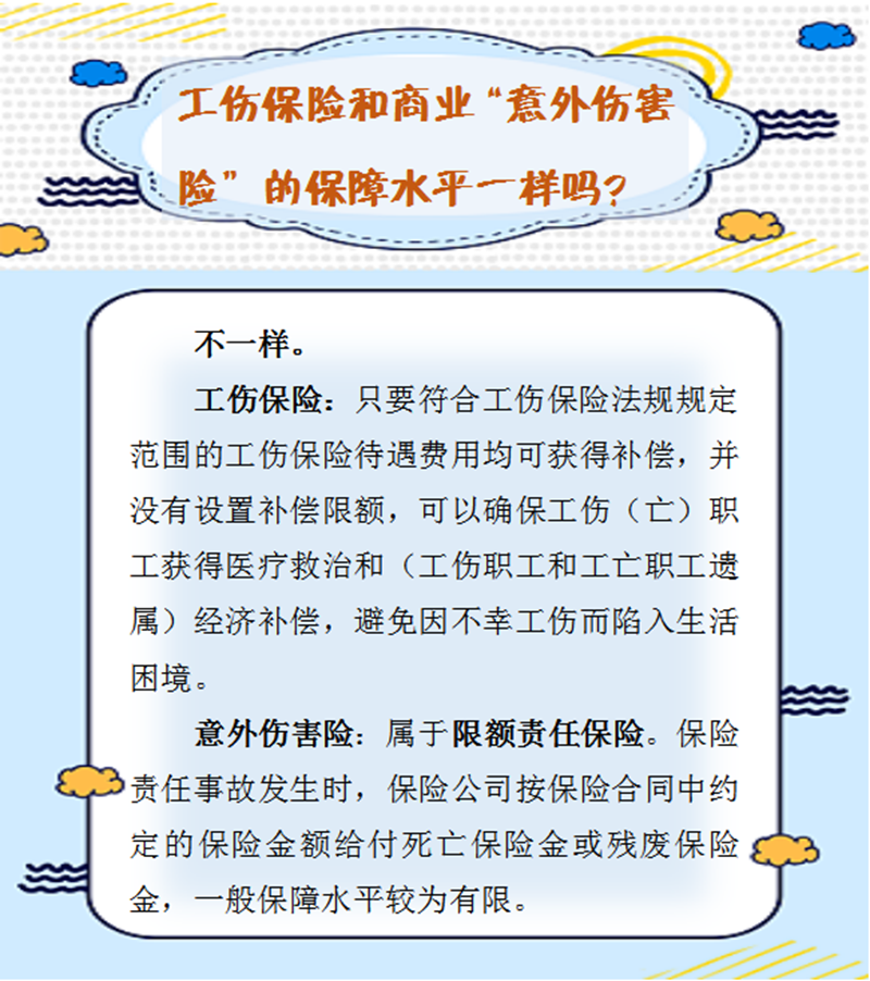 5.14【人社日課】工傷保險(xiǎn)和商業(yè)“意外傷害險(xiǎn)”的保障水平一樣嗎？.png