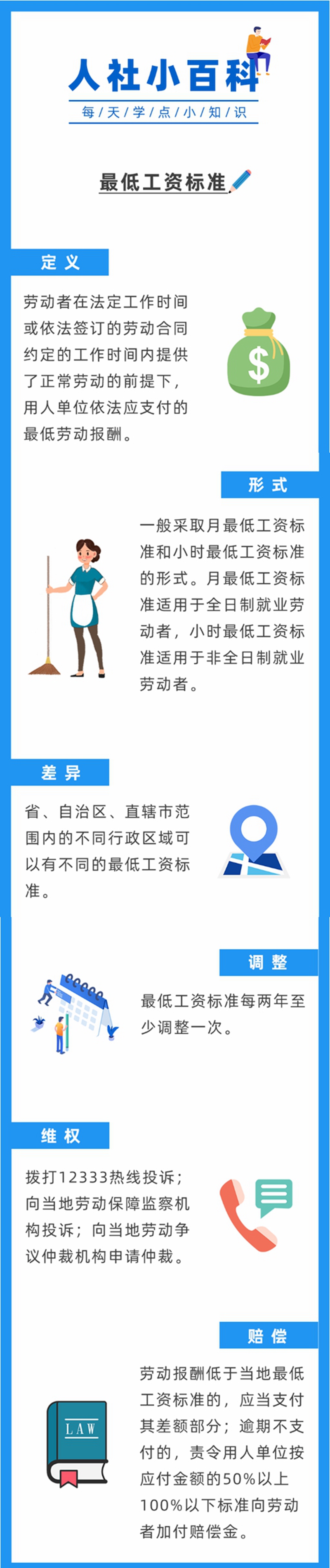 【人社日課】什么是最低工資標(biāo)準(zhǔn)？.jpg
