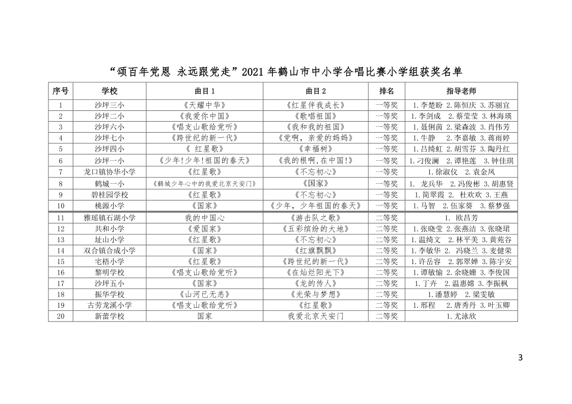 關(guān)于公布“頌百年黨恩 永遠跟黨走”鶴山市中小學(xué)合唱比賽結(jié)果的通知(鶴教體衛(wèi)藝【2021】27號）_3.png