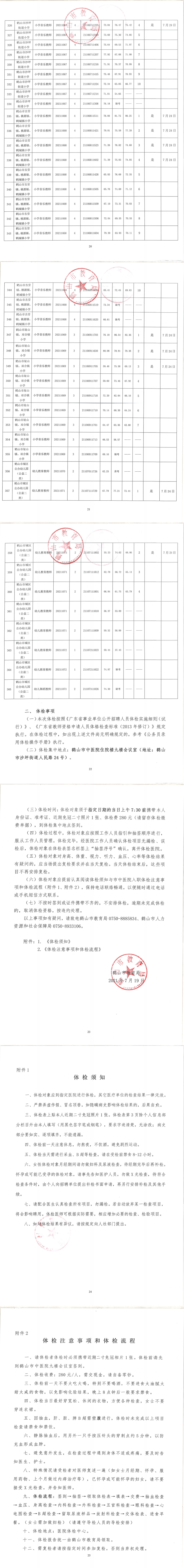 鶴山市2021年上半年教師招聘考試綜合成績及體檢事項公告（第二、三場）_01.png