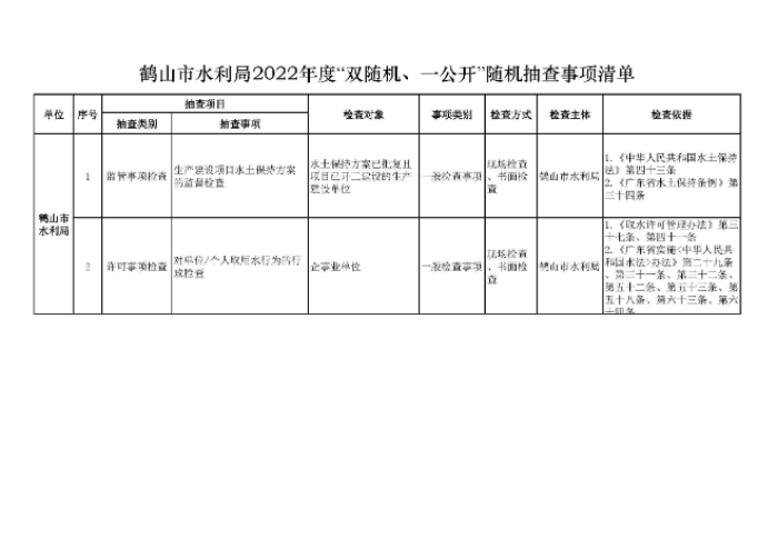 鶴山市水利局2022年度“雙隨機(jī)、一公開”隨機(jī)抽查事項(xiàng)清單、監(jiān)管年度抽查計(jì)劃表、部門聯(lián)合抽查事項(xiàng)清單_頁面_1.jpg