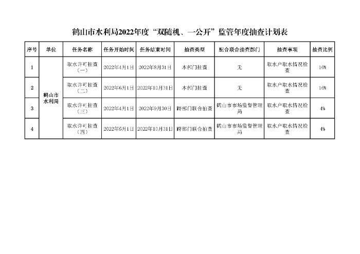 鶴山市水利局2022年度“雙隨機(jī)、一公開”隨機(jī)抽查事項(xiàng)清單、監(jiān)管年度抽查計(jì)劃表、部門聯(lián)合抽查事項(xiàng)清單_頁面_2.jpg