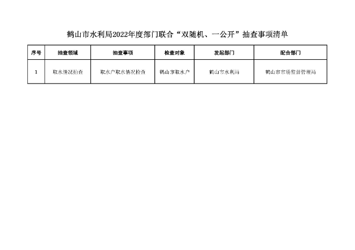 鶴山市水利局2022年度“雙隨機(jī)、一公開”隨機(jī)抽查事項(xiàng)清單、監(jiān)管年度抽查計(jì)劃表、部門聯(lián)合抽查事項(xiàng)清單_頁面_3.jpg