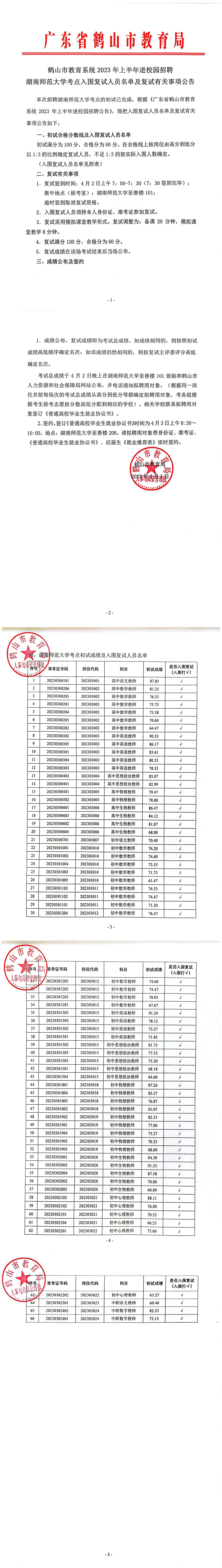 鶴山市教育系統(tǒng)2023年上半年進校園招聘湖南師范大學考點入圍復試人員名單及復試有關(guān)事項公告_00.jpg
