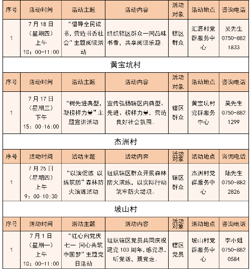 沙坪街道7月黨群服務菜單（村居）_02.png
